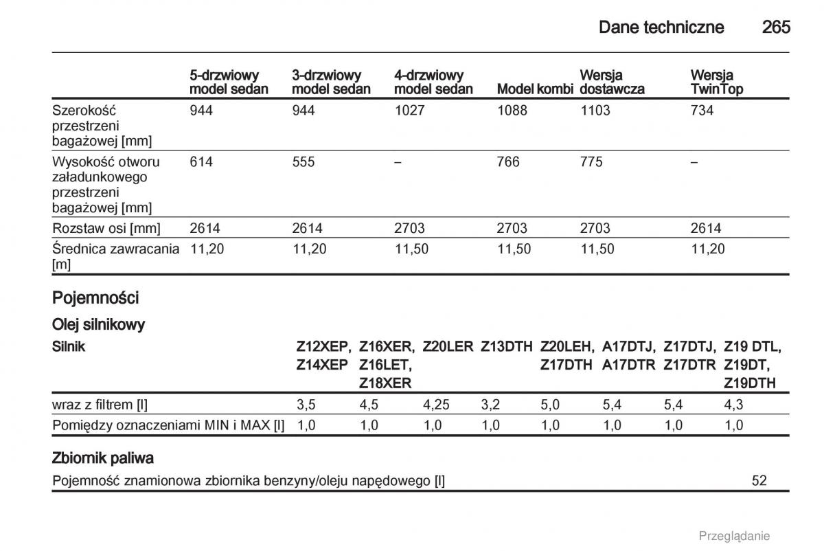 manual  Opel Astra H III 3 instrukcja / page 265