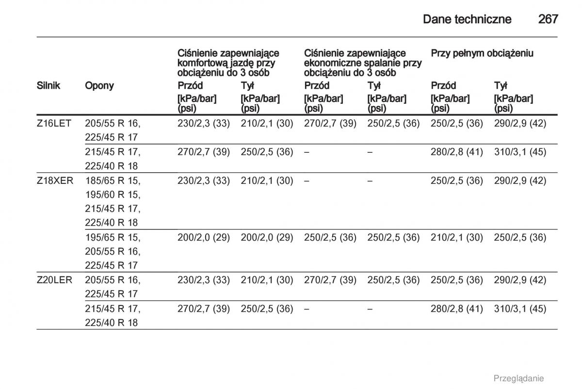 manual  Opel Astra H III 3 instrukcja / page 267