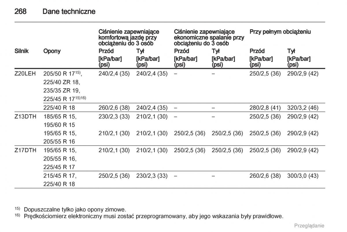 manual  Opel Astra H III 3 instrukcja / page 268