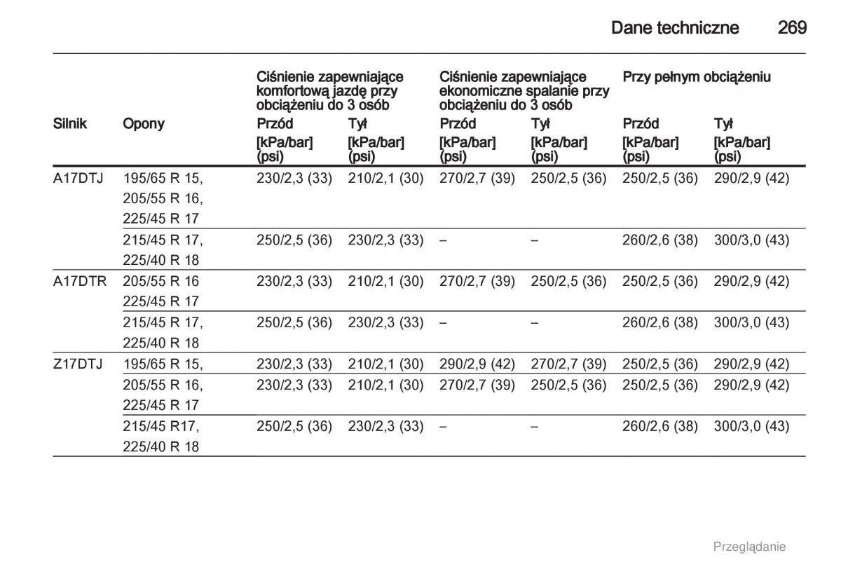 manual  Opel Astra H III 3 instrukcja / page 269