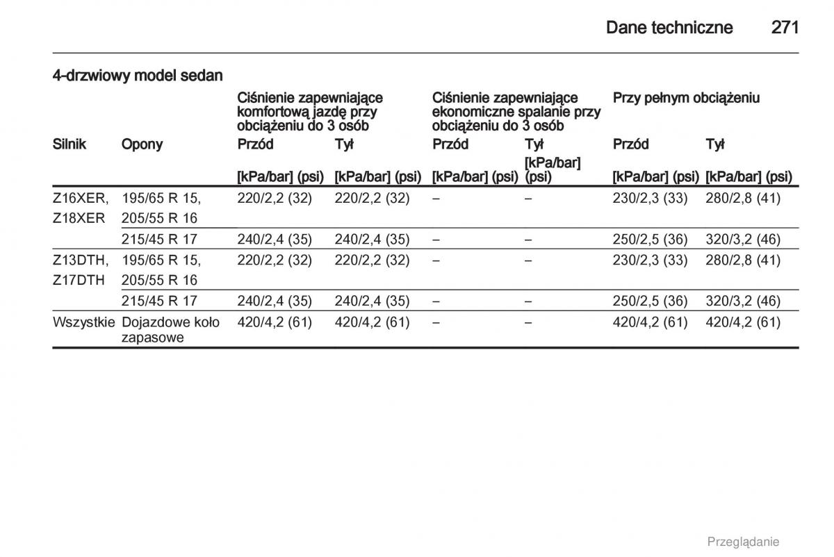 manual  Opel Astra H III 3 instrukcja / page 271