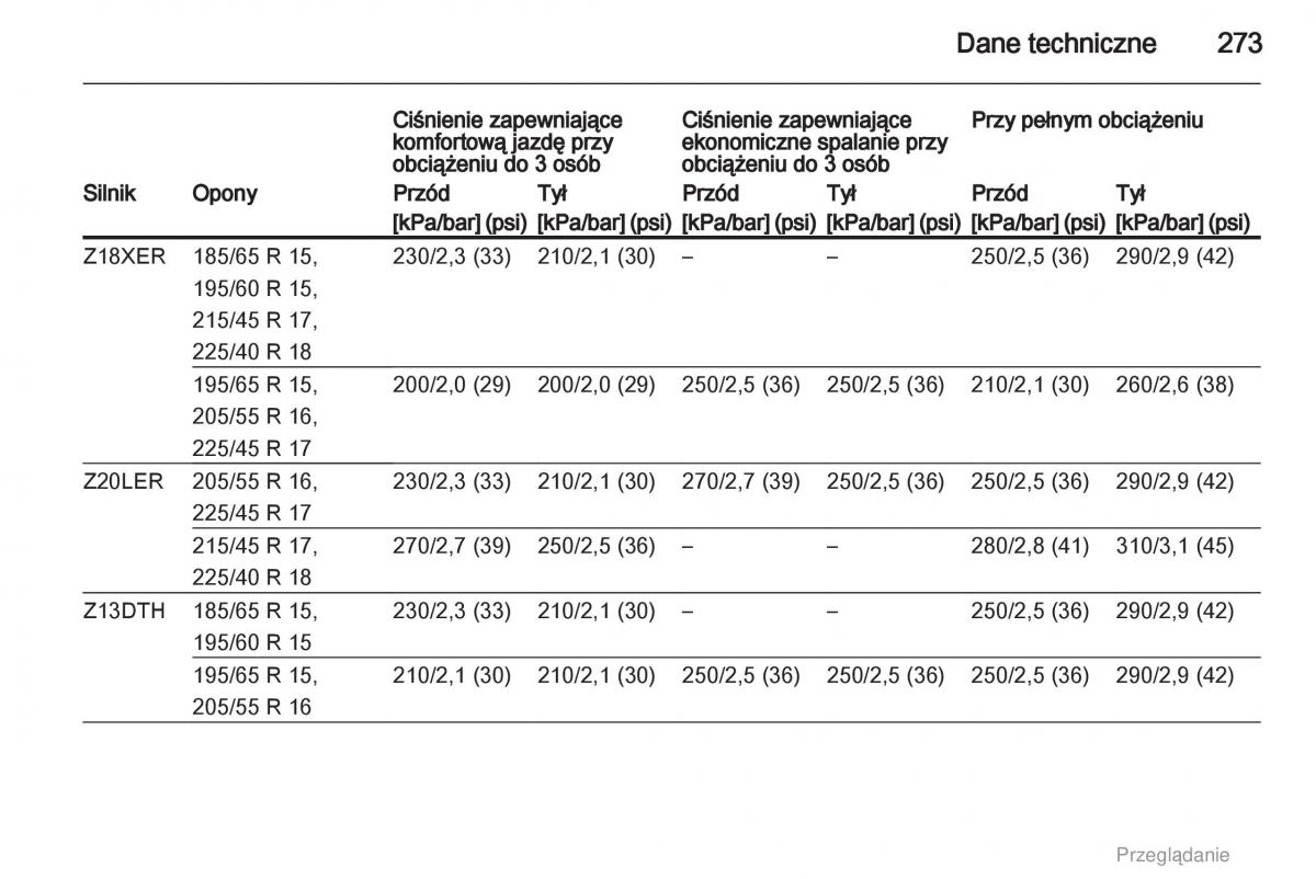 manual  Opel Astra H III 3 instrukcja / page 273