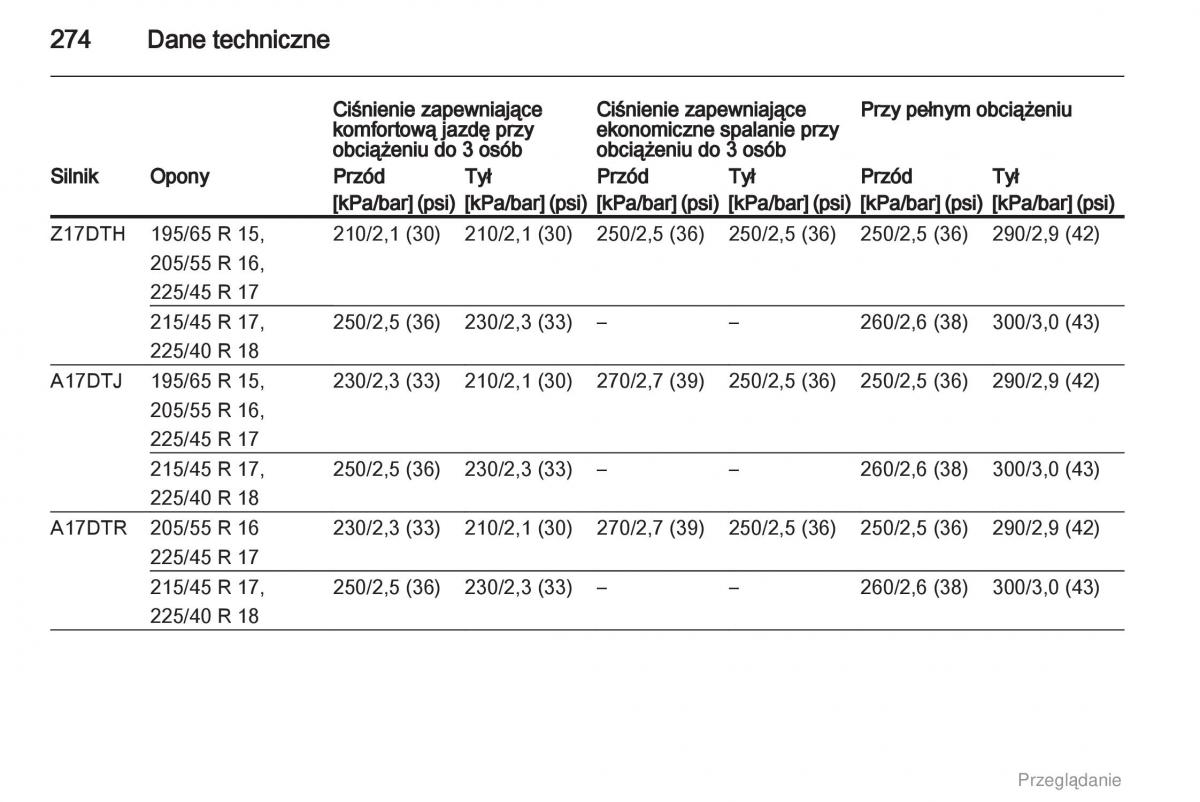 manual  Opel Astra H III 3 instrukcja / page 274