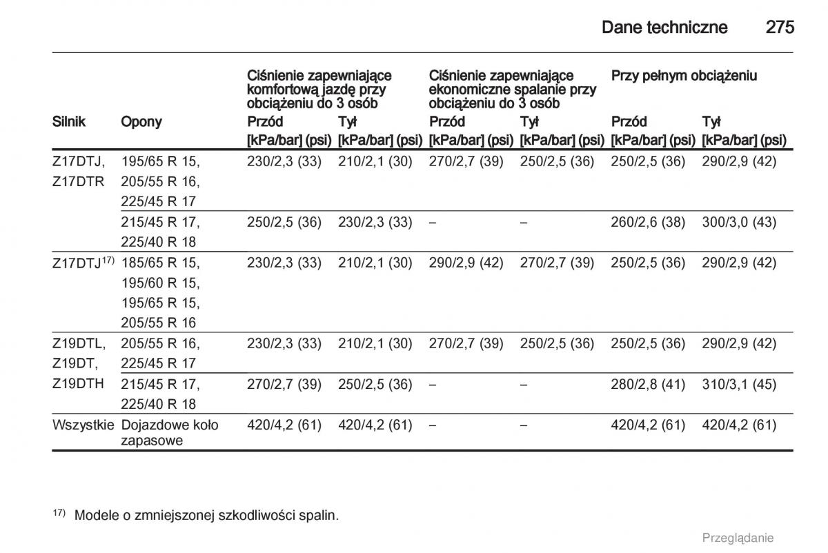 manual  Opel Astra H III 3 instrukcja / page 275