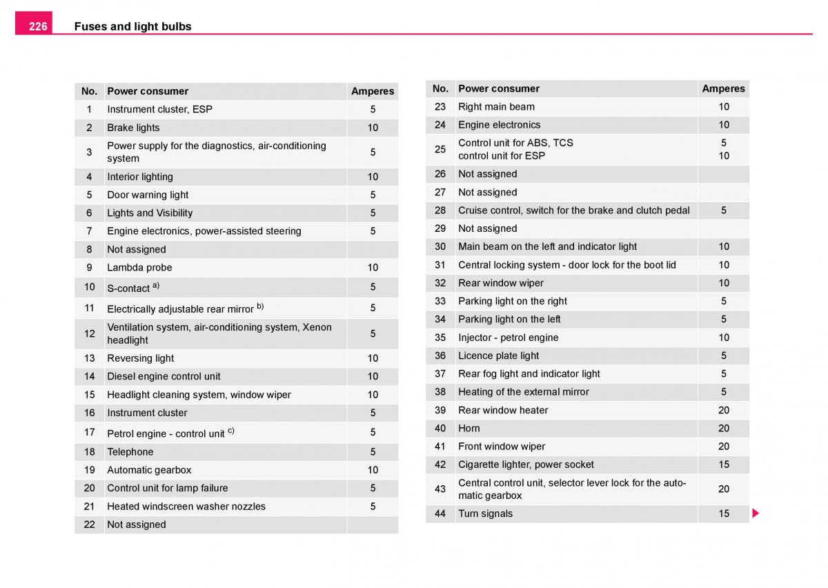 Skoda Fabia I 1 owners manual / page 227