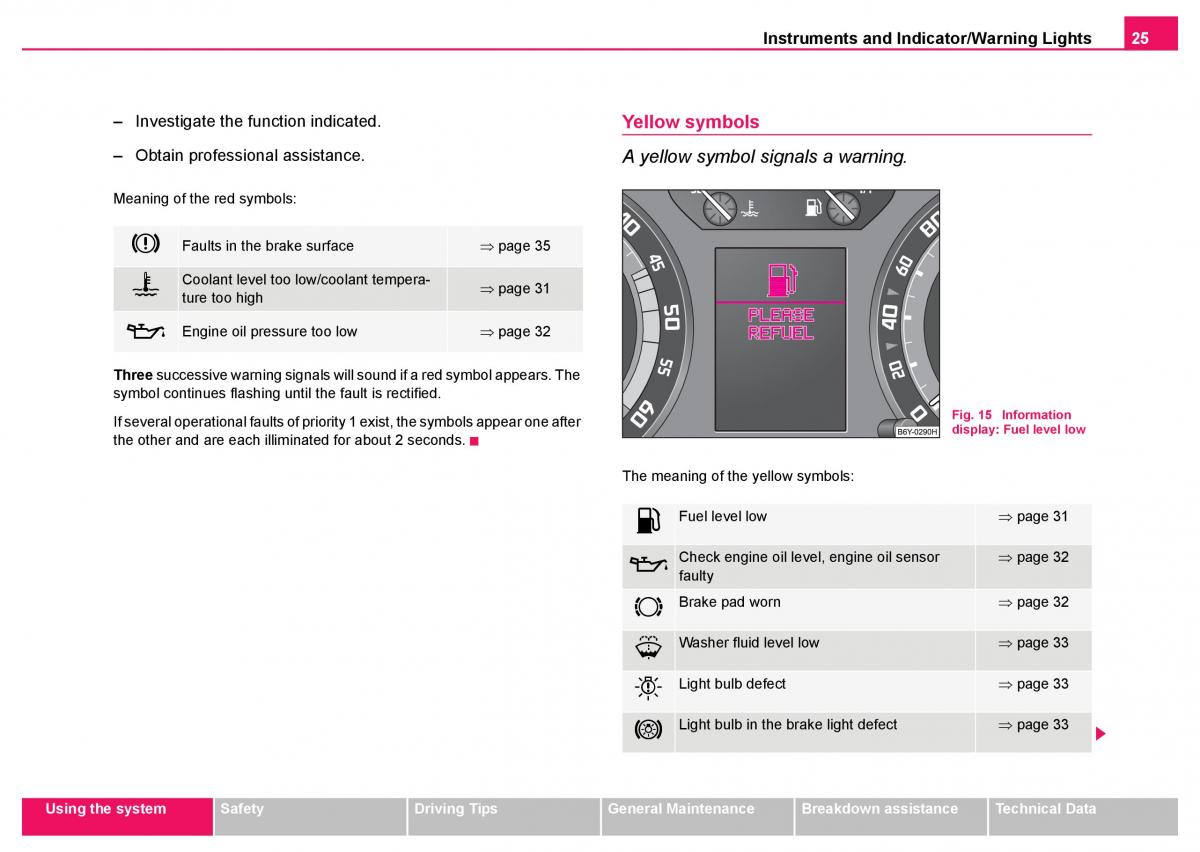 Skoda Fabia I 1 owners manual / page 26