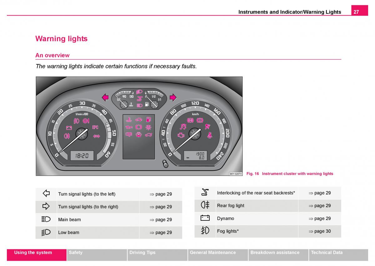 Skoda Fabia I 1 owners manual / page 28