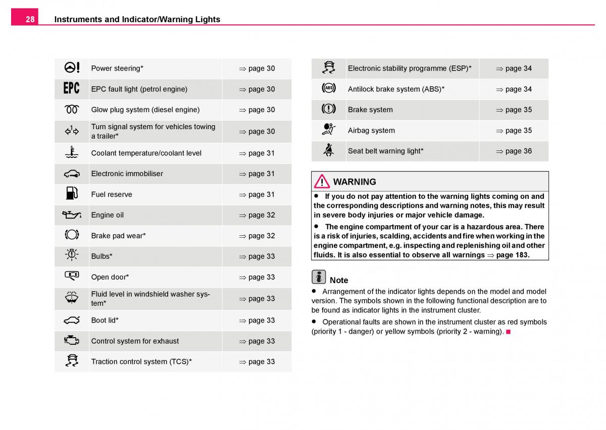 Skoda Fabia I 1 owners manual / page 29