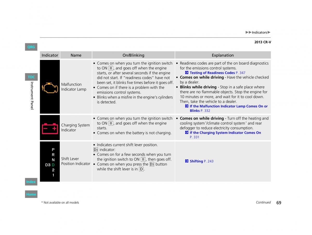 Honda CR V IV 4 owners manual / page 70