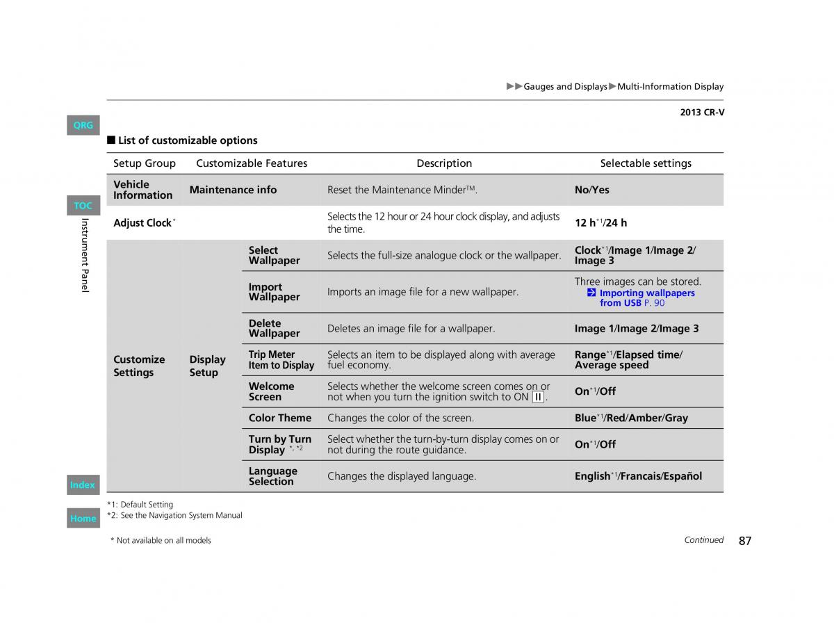 Honda CR V IV 4 owners manual / page 88