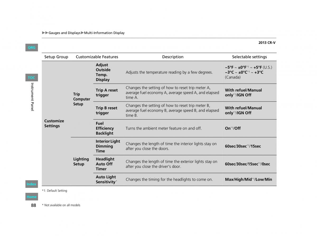 Honda CR V IV 4 owners manual / page 89