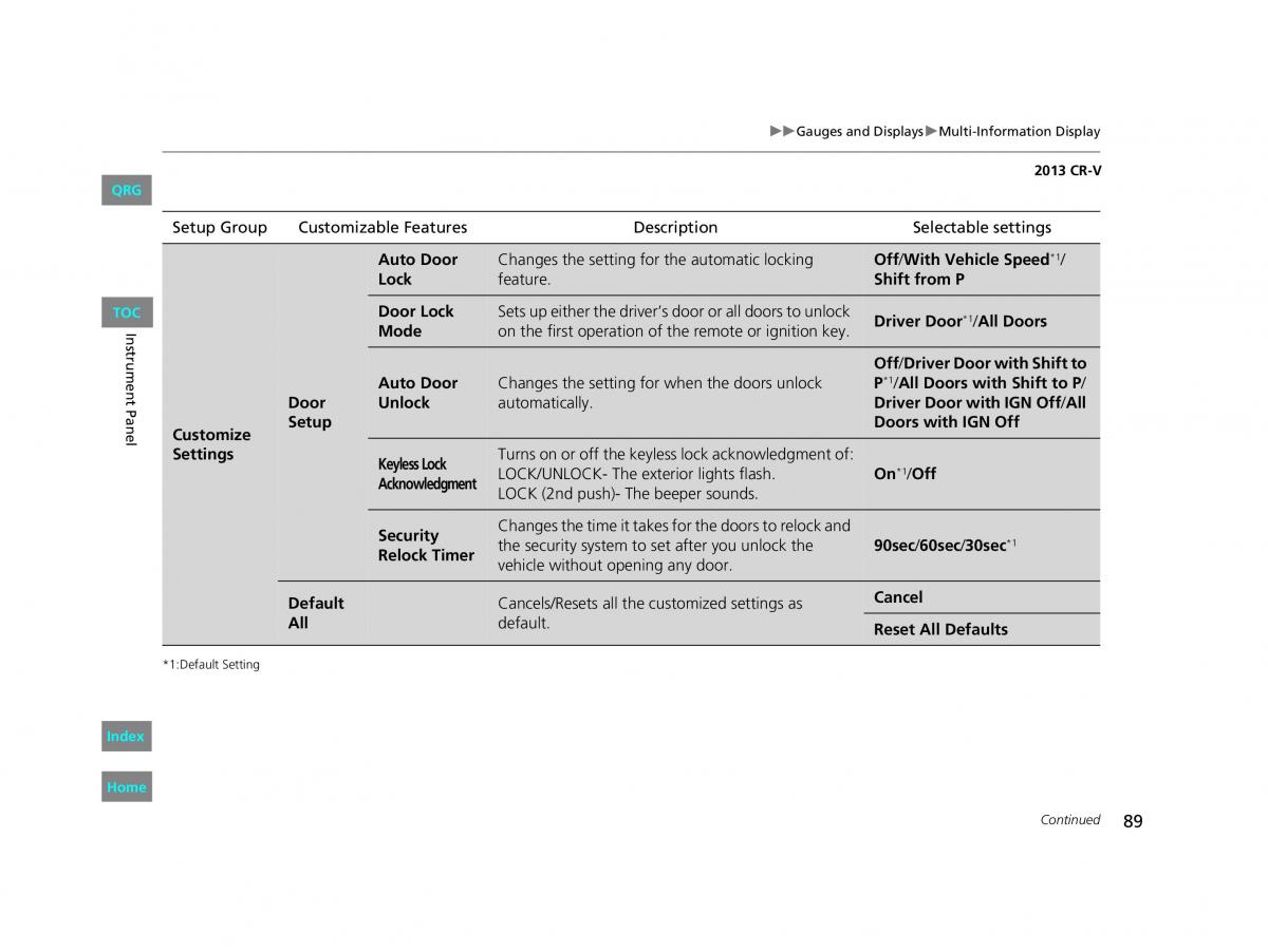 Honda CR V IV 4 owners manual / page 90