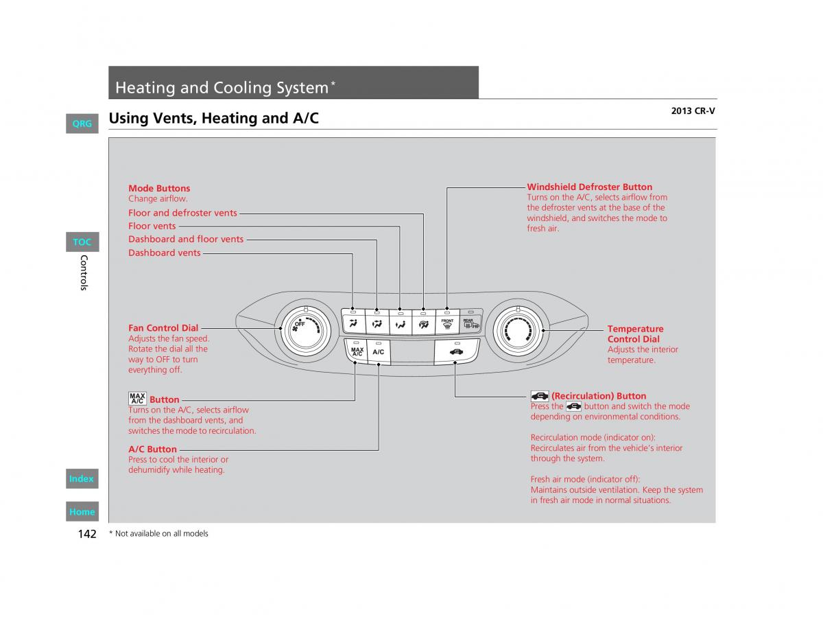 Honda CR V IV 4 owners manual / page 143