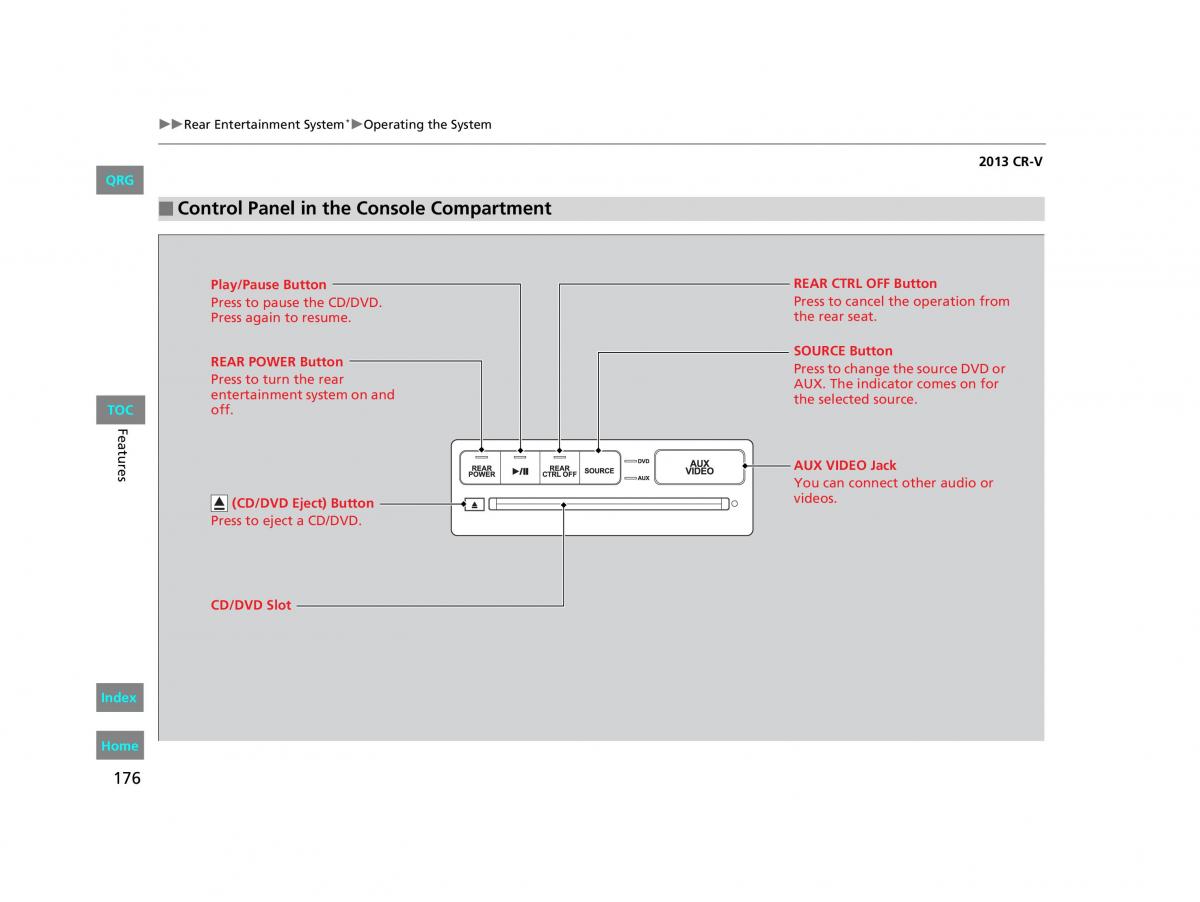 Honda CR V IV 4 owners manual / page 177