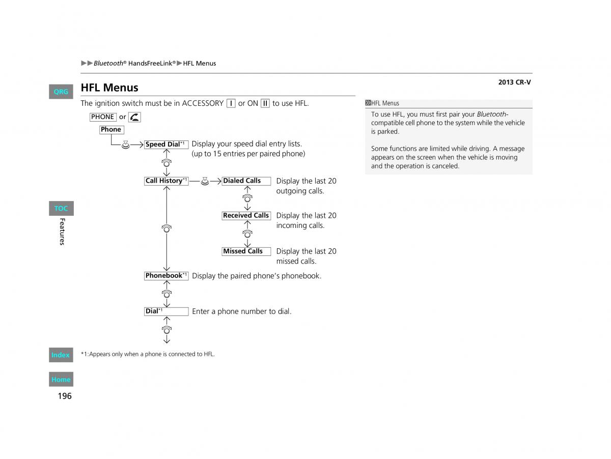 Honda CR V IV 4 owners manual / page 197