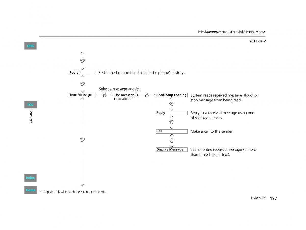 Honda CR V IV 4 owners manual / page 198