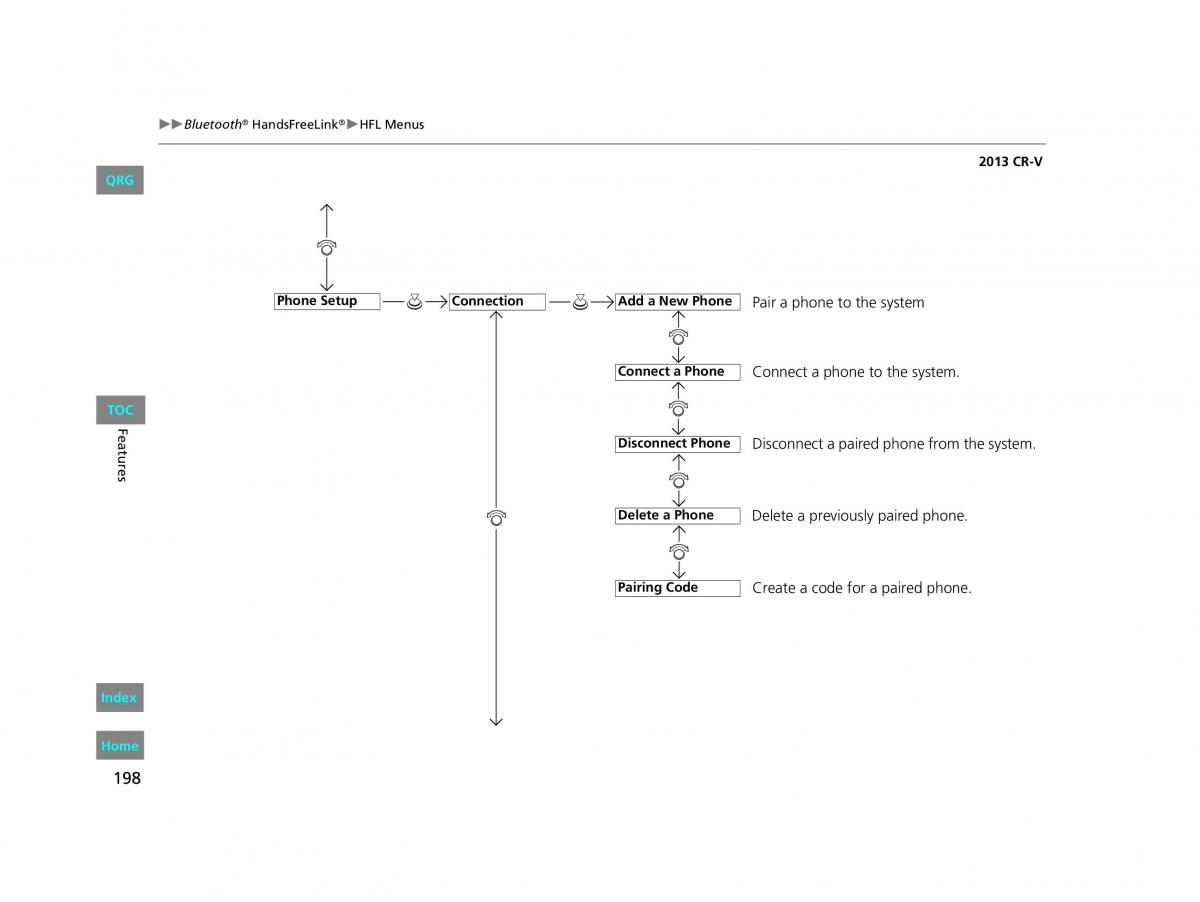 Honda CR V IV 4 owners manual / page 199