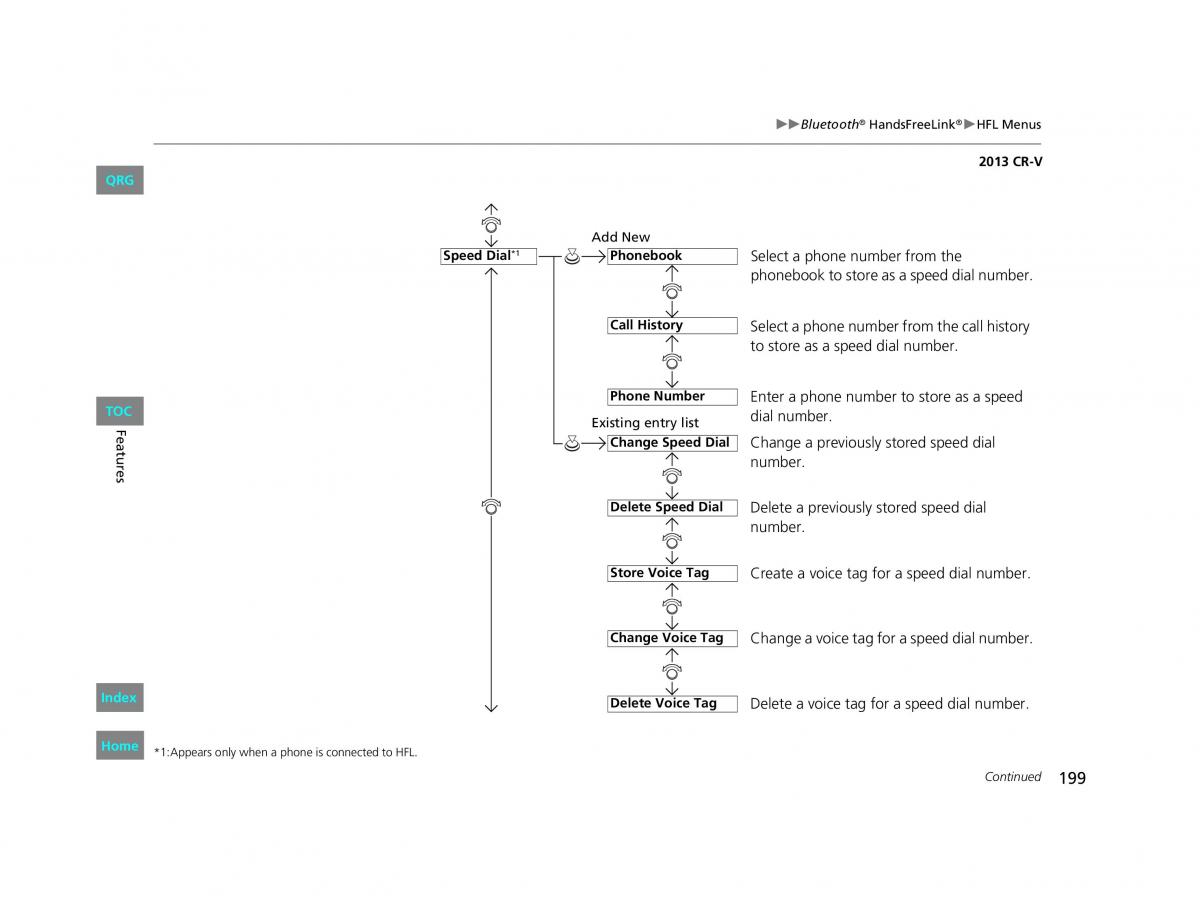 Honda CR V IV 4 owners manual / page 200