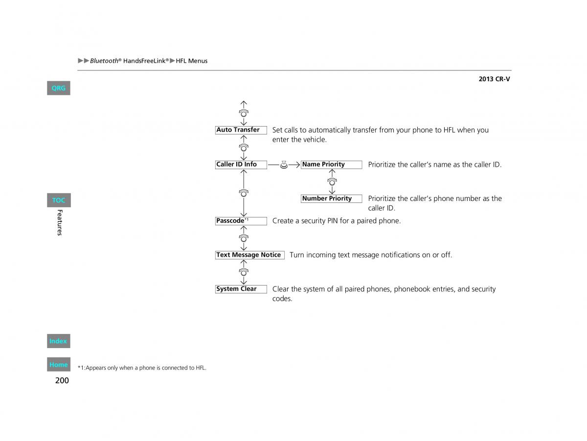 Honda CR V IV 4 owners manual / page 201