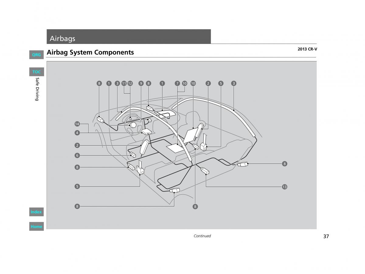 Honda CR V IV 4 owners manual / page 38