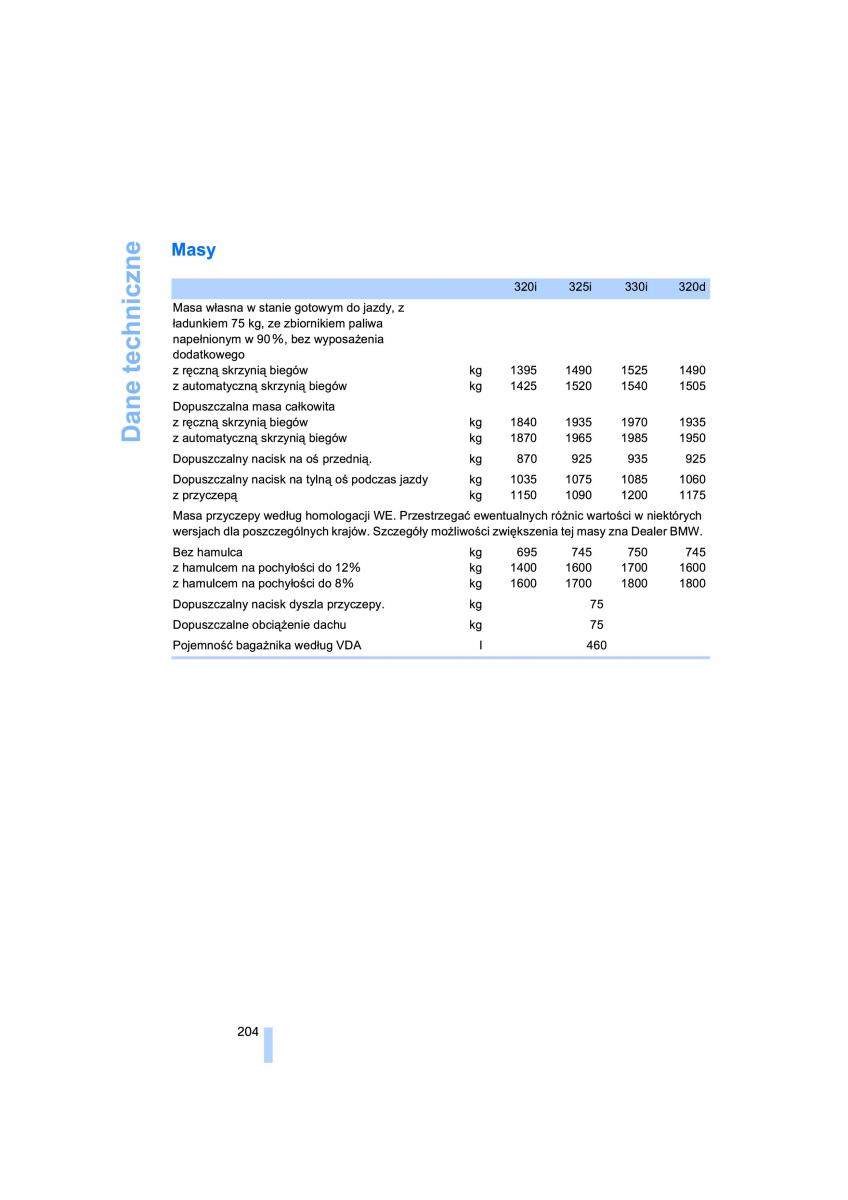 BMW 3 E90 owners manual / page 206