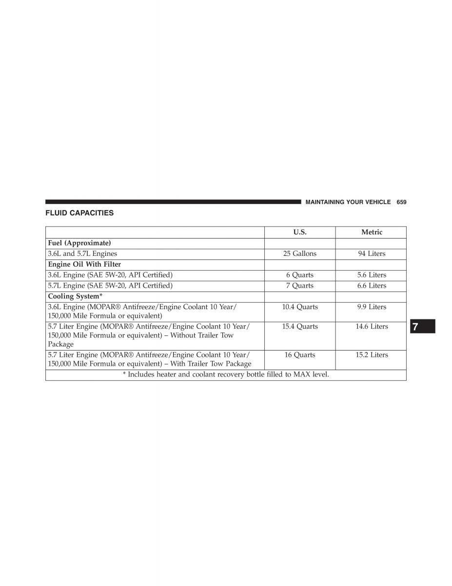 Jeep Grand Cherokee WK2 owners manual / page 661