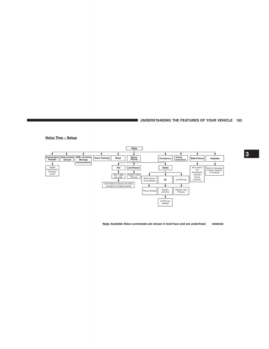 Jeep Grand Cherokee WK2 owners manual / page 165