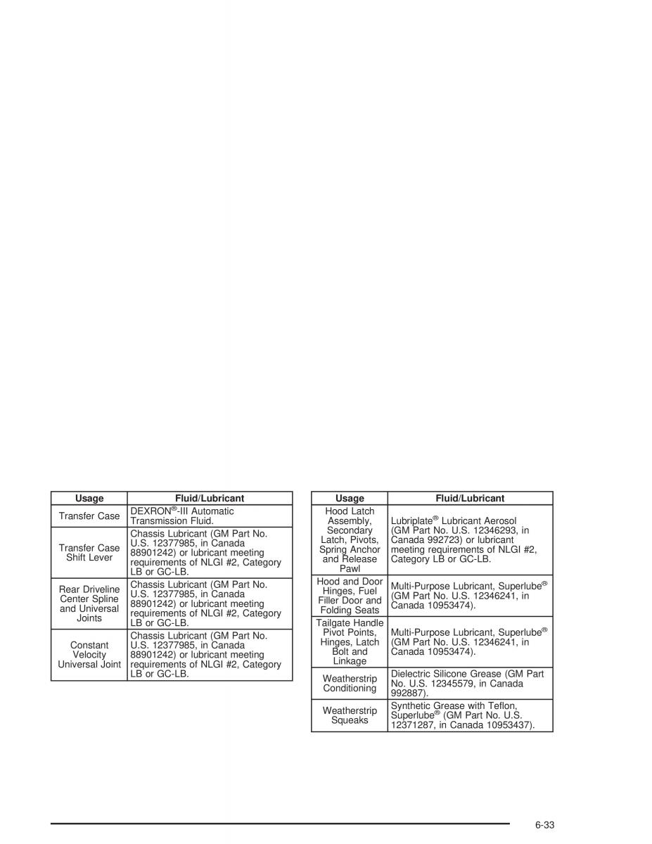 Chevrolet S 10 owners manual / page 389