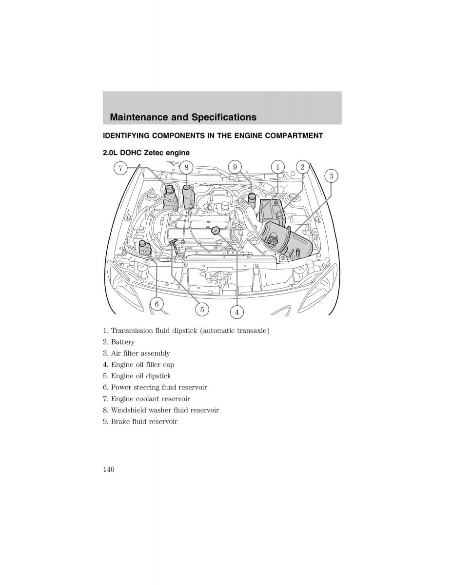 Ford Escort ZX2 owners manual / page 140