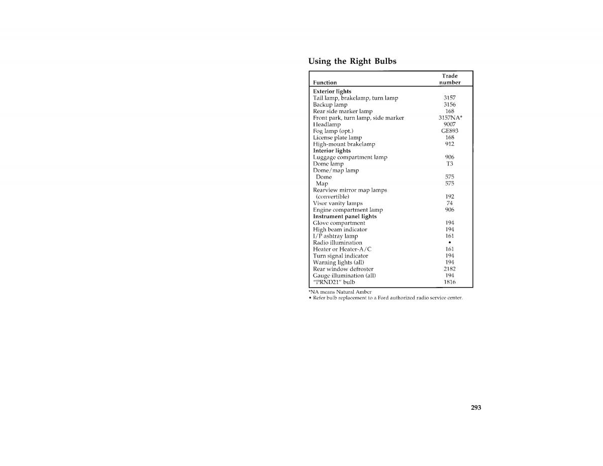 Ford Mustang IV 4 owners manual / page 287