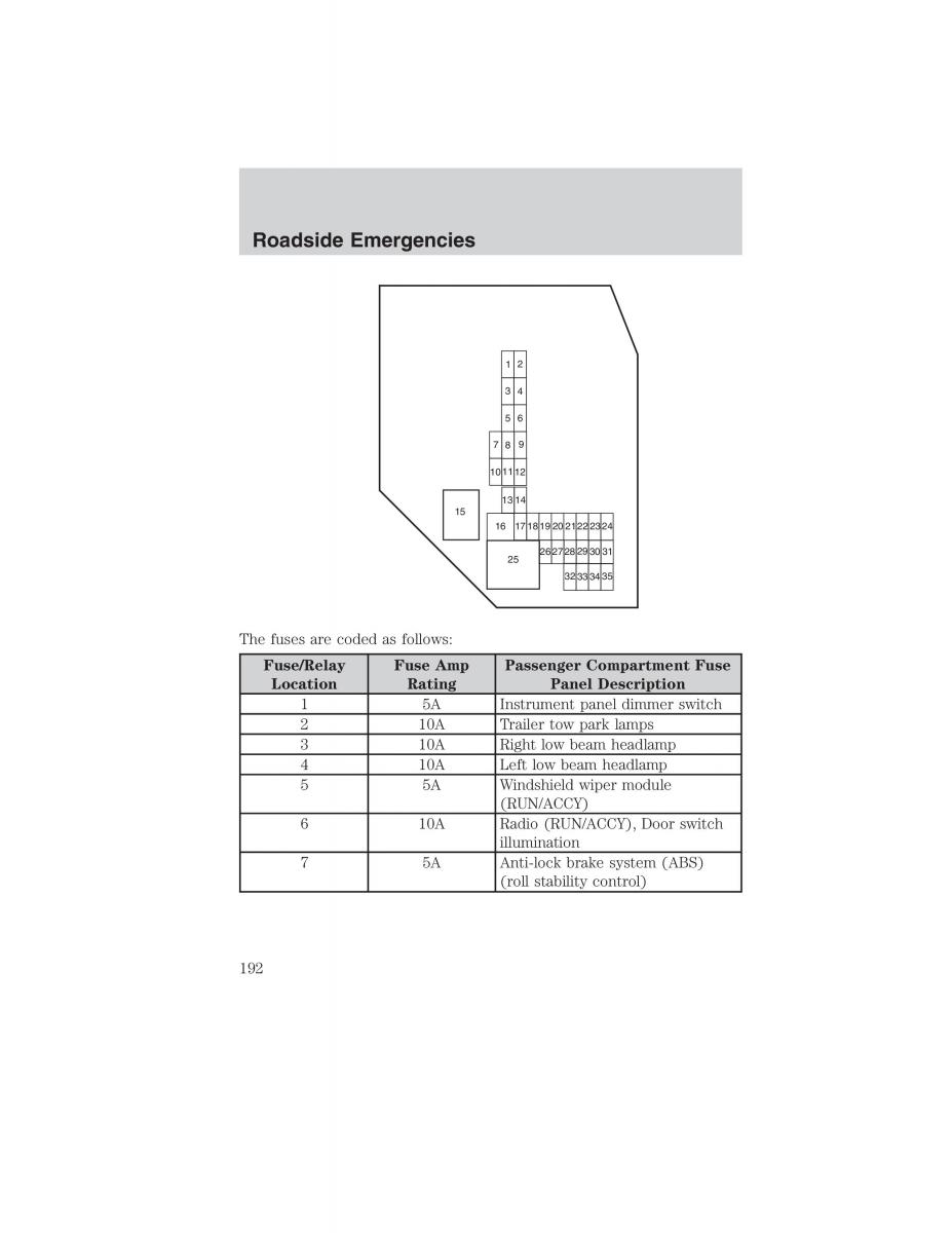 manual  Ford Ranger Mazda B Series owners manual / page 192