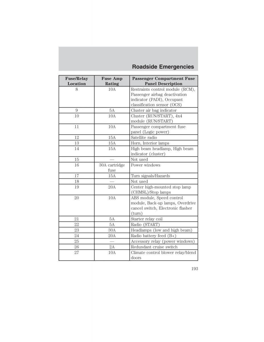 manual  Ford Ranger Mazda B Series owners manual / page 193