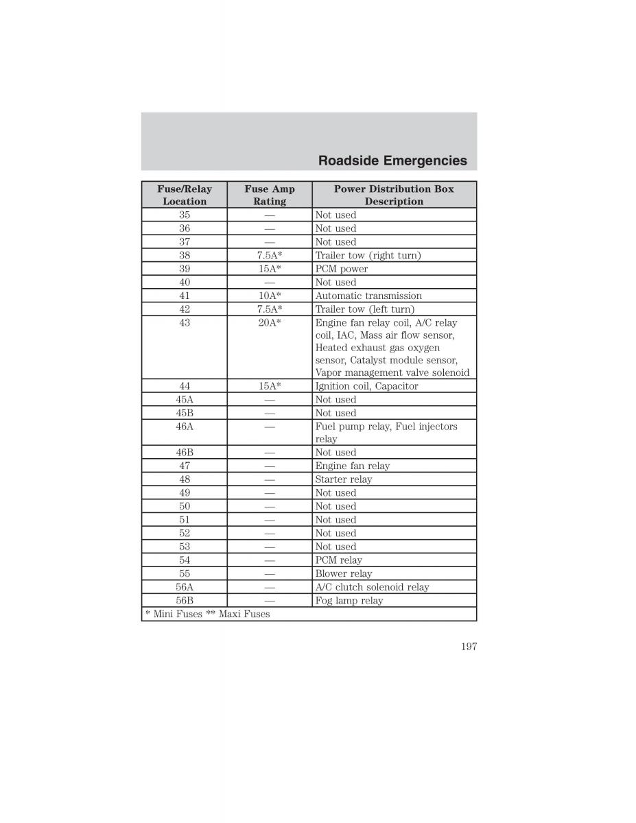 manual  Ford Ranger Mazda B Series owners manual / page 197