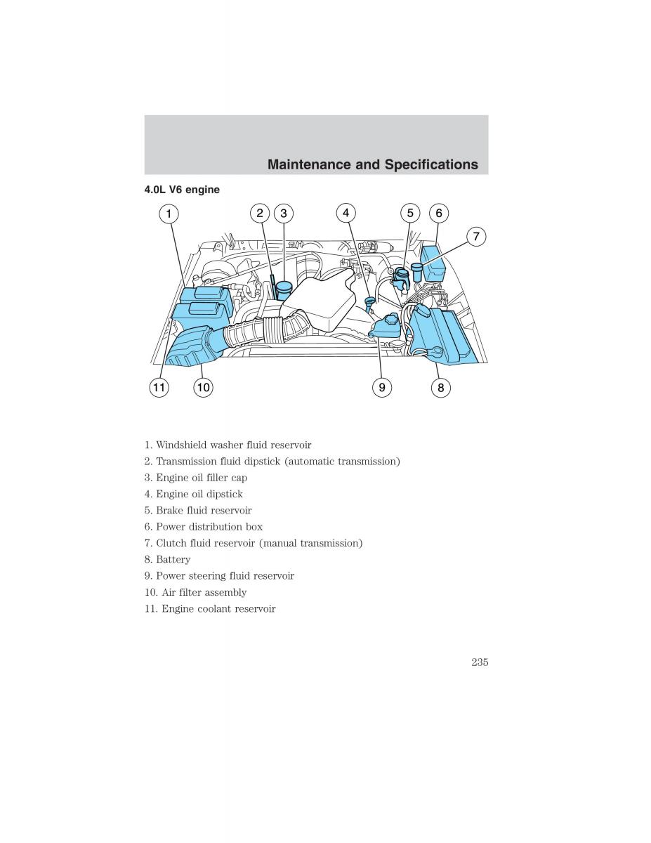 manual  Ford Ranger Mazda B Series owners manual / page 235