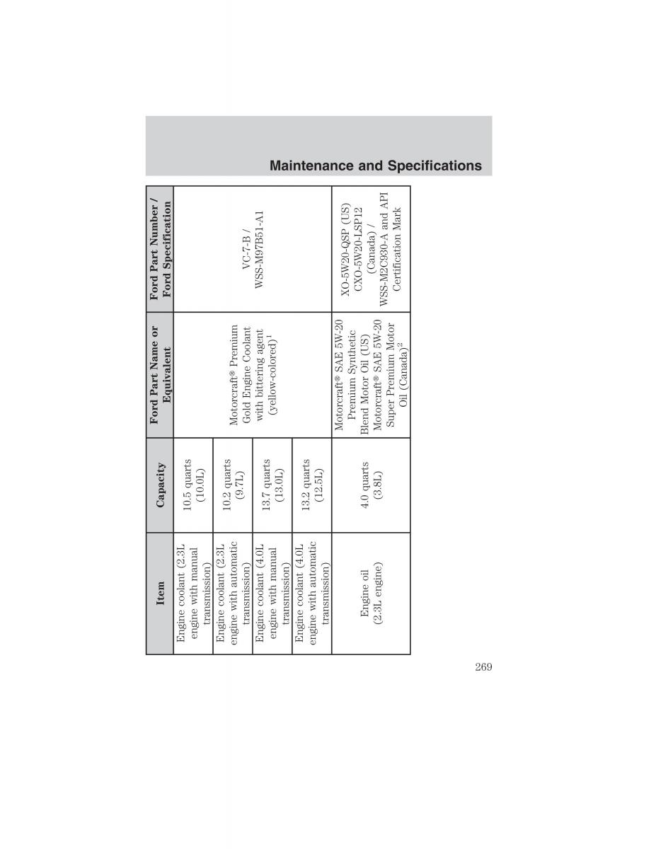 manual  Ford Ranger Mazda B Series owners manual / page 269