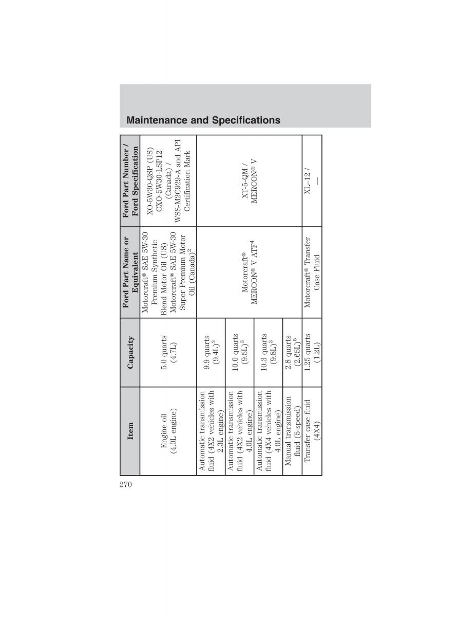 manual  Ford Ranger Mazda B Series owners manual / page 270