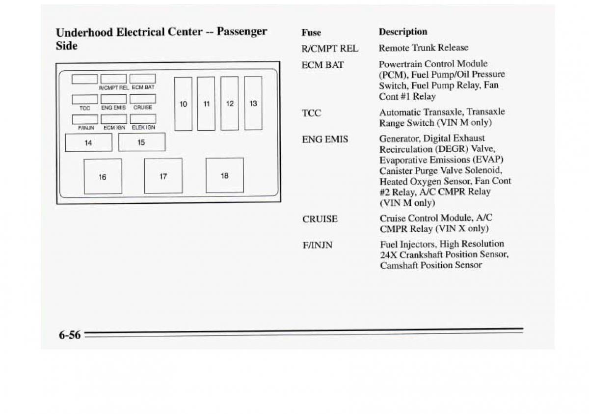 Chevrolet Monte Carlo V 5 owners manual / page 250