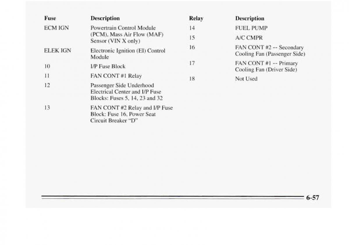 Chevrolet Monte Carlo V 5 owners manual / page 251