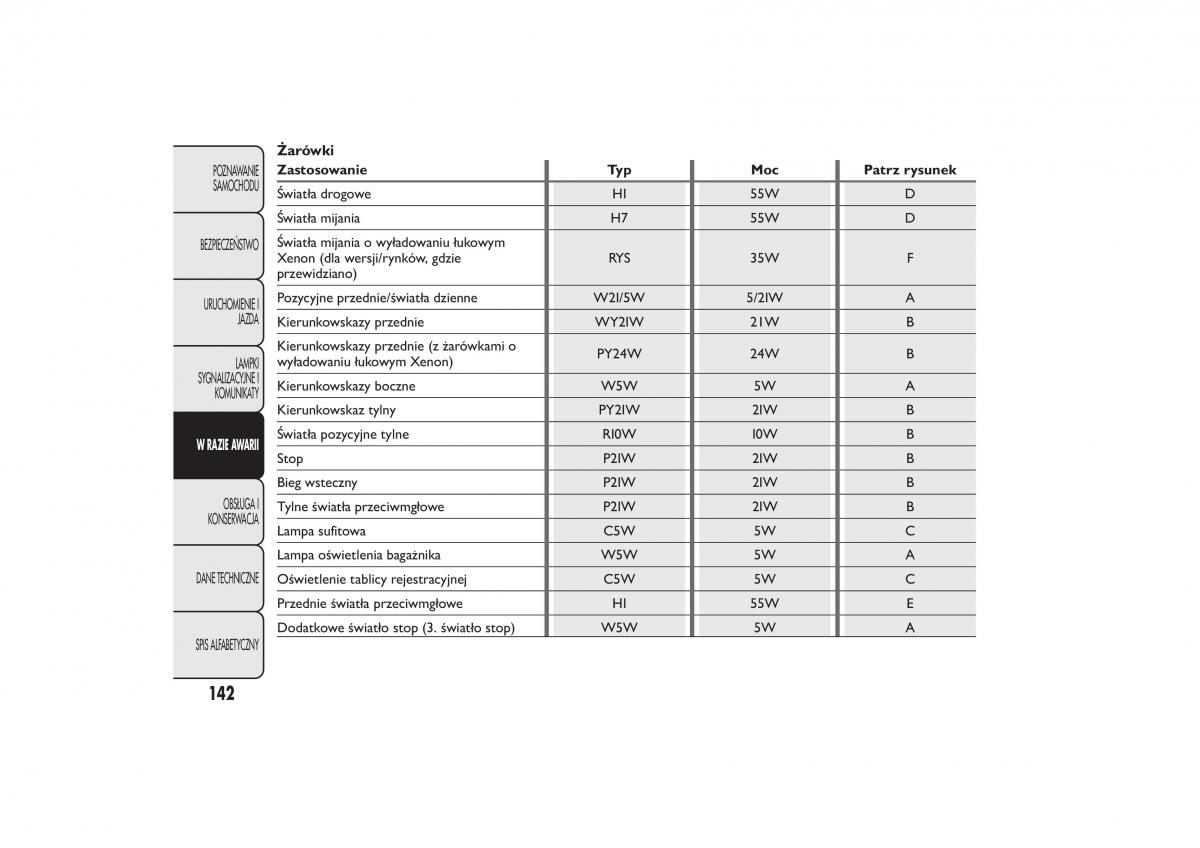 manual  Fiat 500 instrukcja / page 145