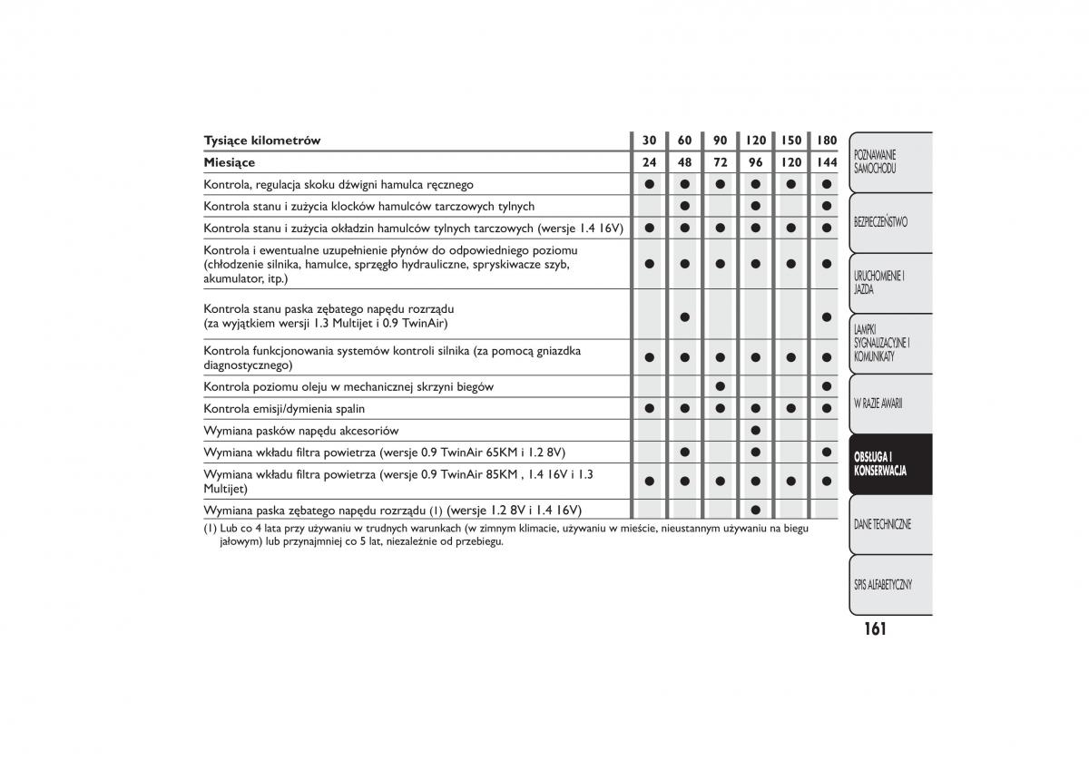 manual  Fiat 500 instrukcja / page 164