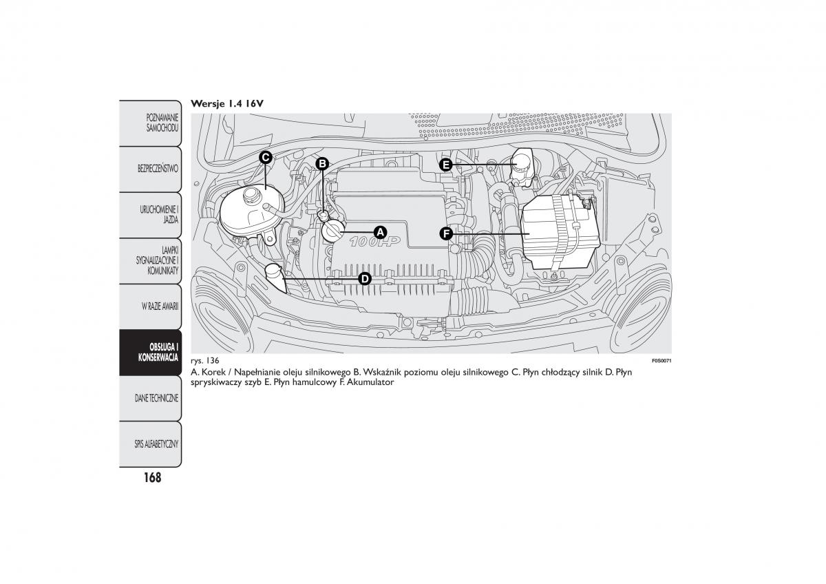 Fiat 500 instrukcja obslugi / page 171