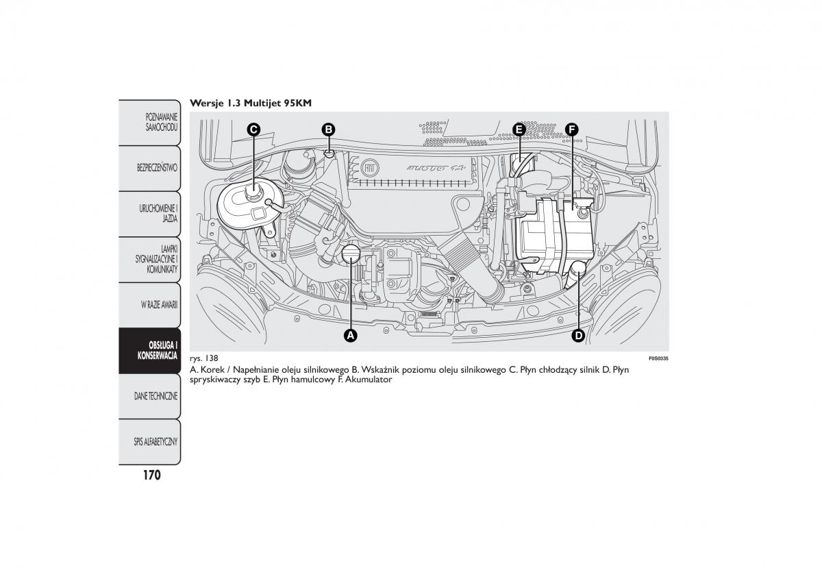 Fiat 500 instrukcja obslugi / page 173