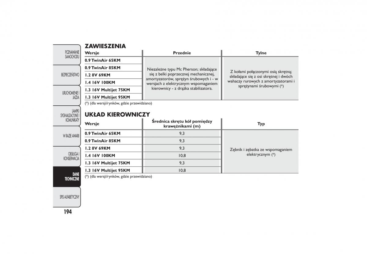 manual  Fiat 500 instrukcja / page 197