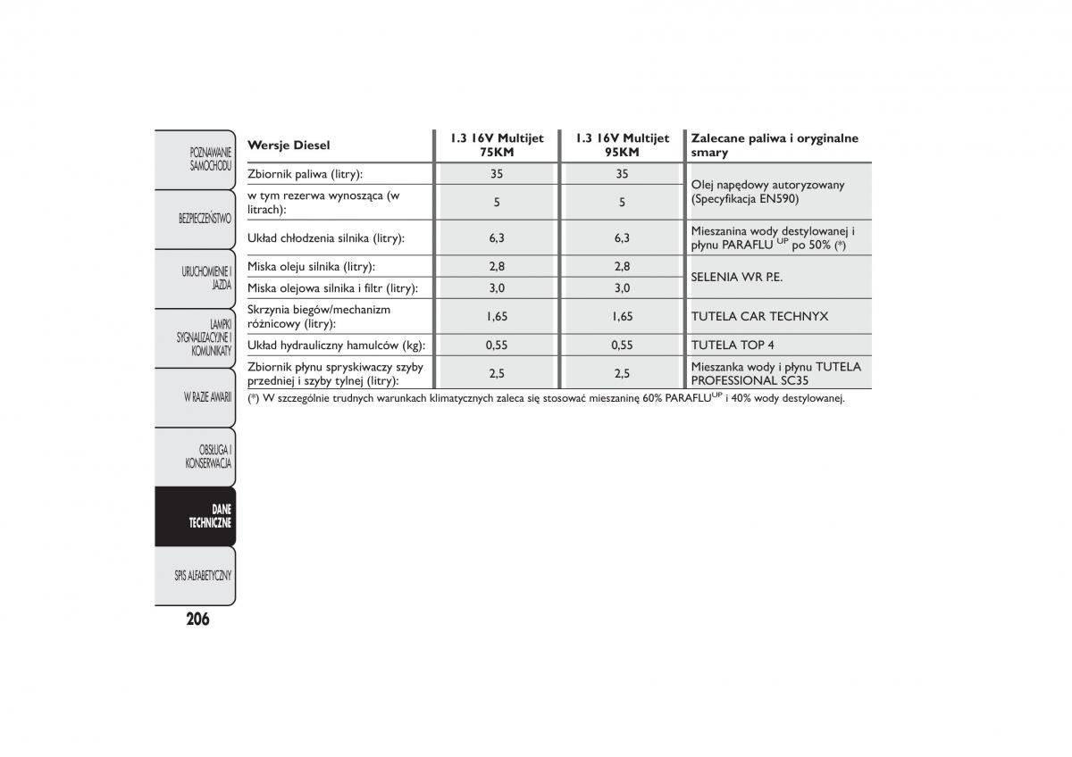 Fiat 500 instrukcja obslugi / page 209