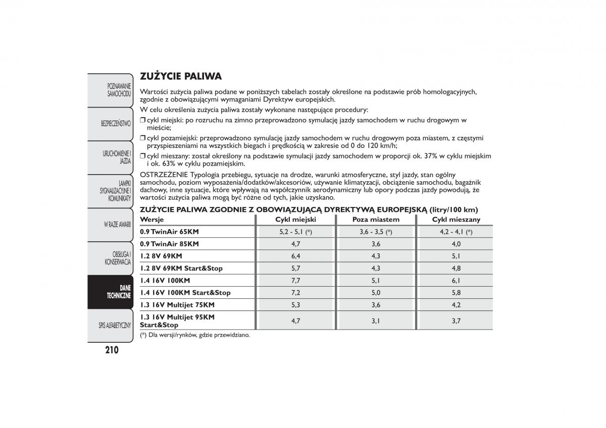 manual  Fiat 500 instrukcja / page 213