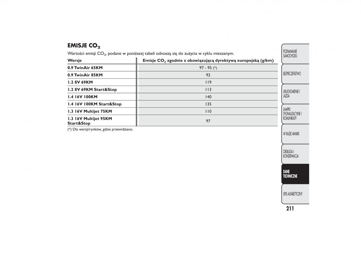 manual  Fiat 500 instrukcja / page 214