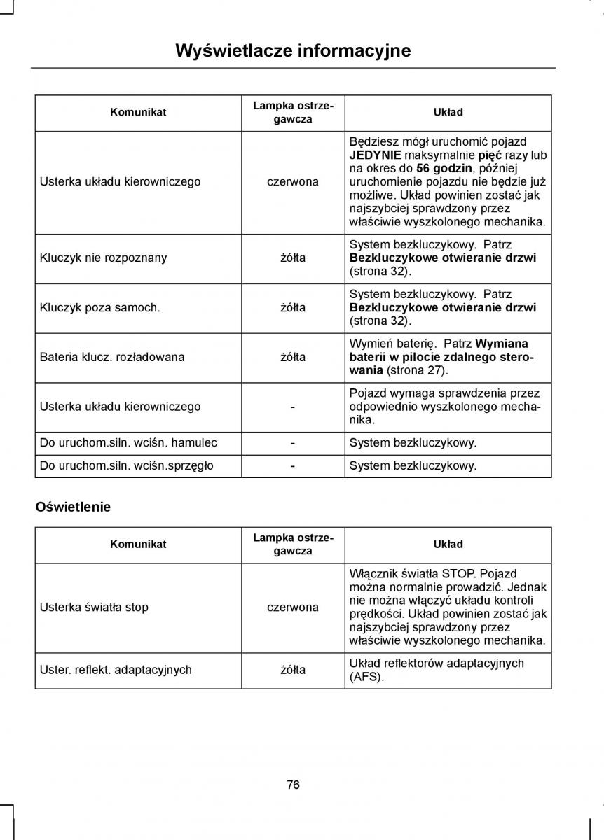 Ford Kuga I 1 instrukcja obslugi / page 78