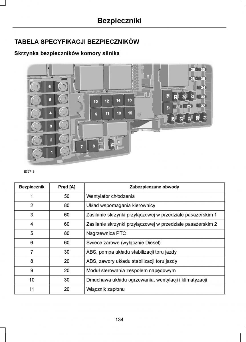 Ford Kuga I 1 instrukcja obslugi / page 136