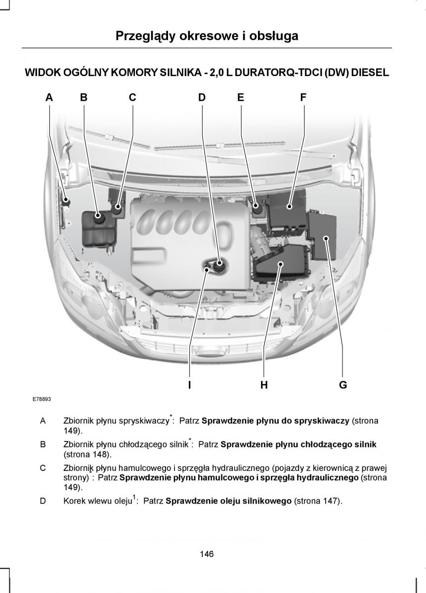 Ford Kuga I 1 instrukcja obslugi / page 148