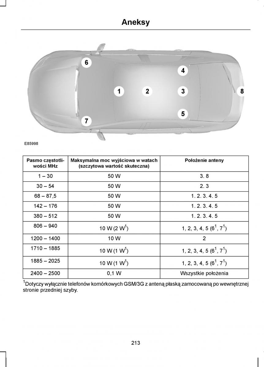 Ford Kuga I 1 instrukcja obslugi / page 215
